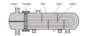 Diagram of U-tube Heat exchanger