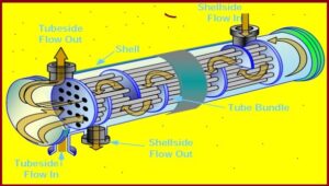 working drawing of a shell and tube heat exchanger